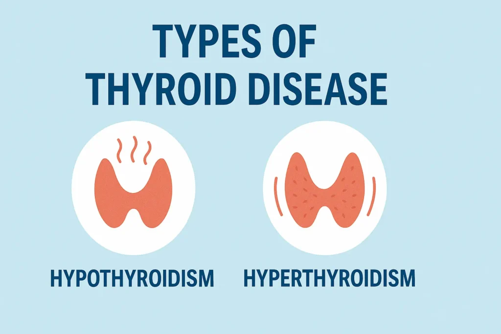 Thyroid Disease